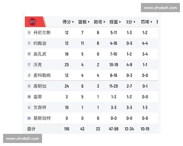 骑士鏖战老鹰第二场比赛 全队表现与关键瞬间解析